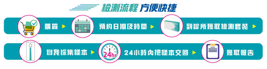 COLOTECT检测流程